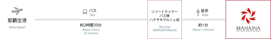 沖縄エアポートシャトルでお越しの方